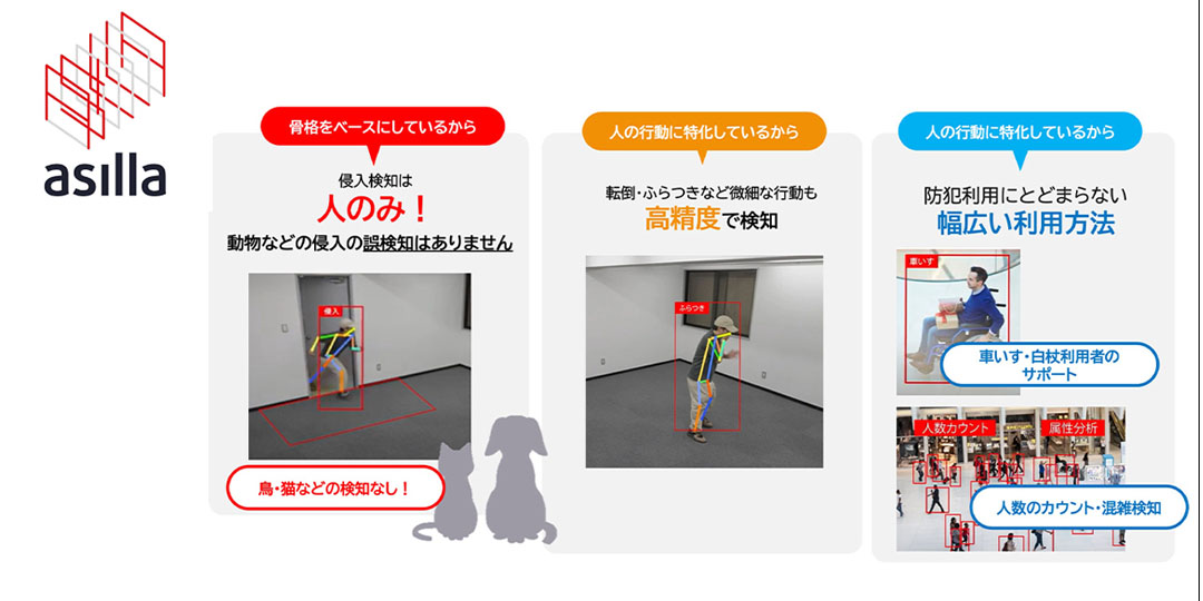 株式会社アジラ